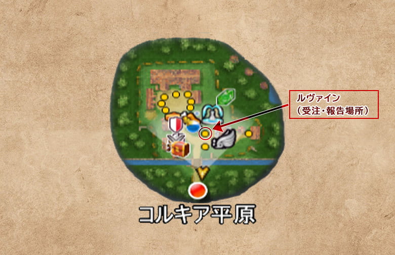 コルキア村、マップ右下付近(郵便局員)あたりにいるルヴァインからクエスト受注