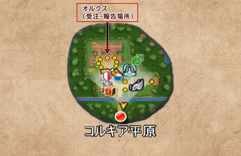 コルキア村、左上にいるオルクスからクエストを受注